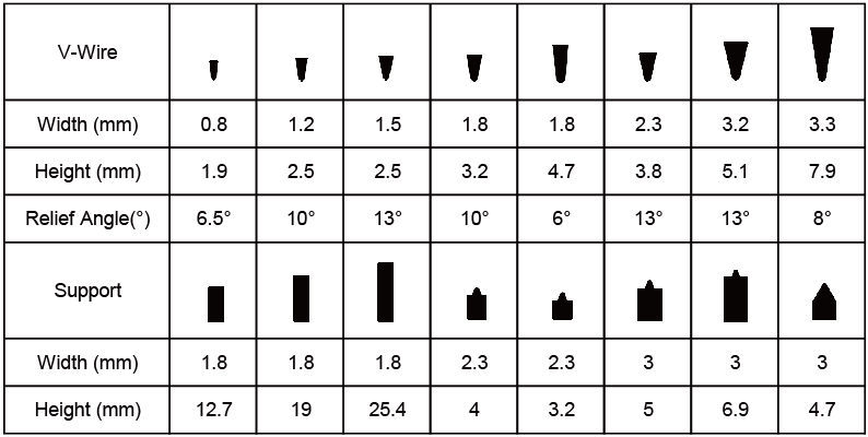 Johnson Screen Specifications