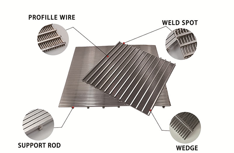 Wedge Wire Screen Panels