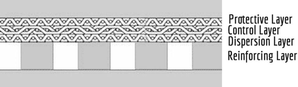 Perforated metal reinforcing layer