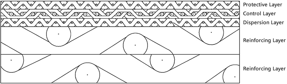 Woven mesh reinforcing layer